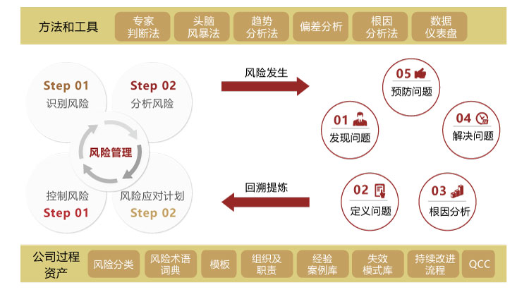 項(xiàng)目管理風(fēng)險(xiǎn)管理流程圖