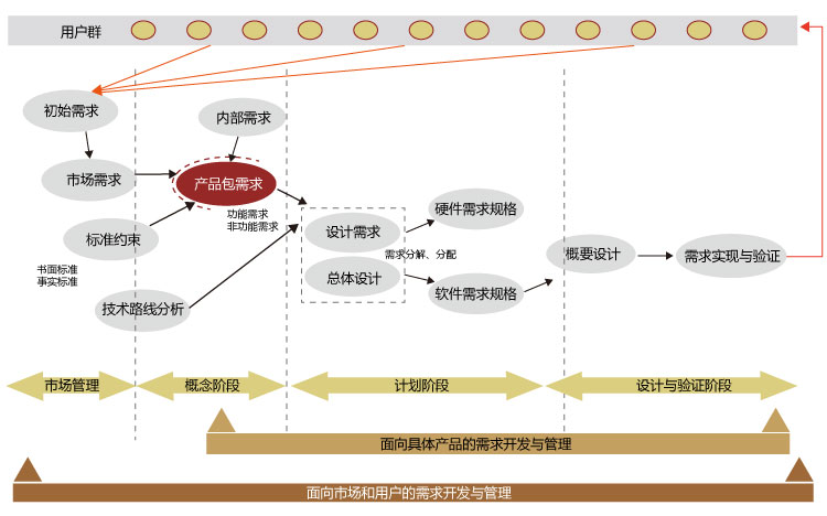 產(chǎn)品開發(fā)流程圖
