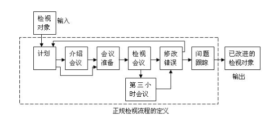 技術(shù)評(píng)審管理