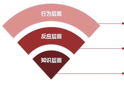 效果評(píng)估