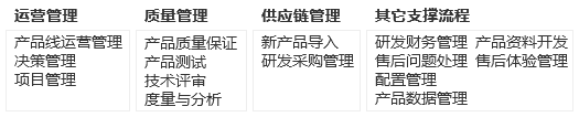 IPD體系咨詢-研發(fā)項目管理體系咨詢