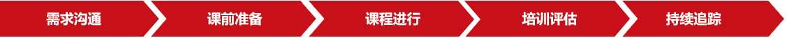 公開課實(shí)施流程