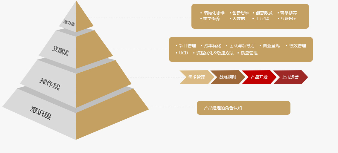 系統(tǒng)科學(xué)的培訓(xùn)體系